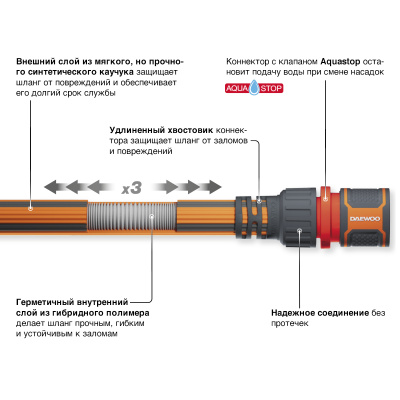 Шланг растягивающийся Aquazoom 10-30м с набором для полива DAEWOO